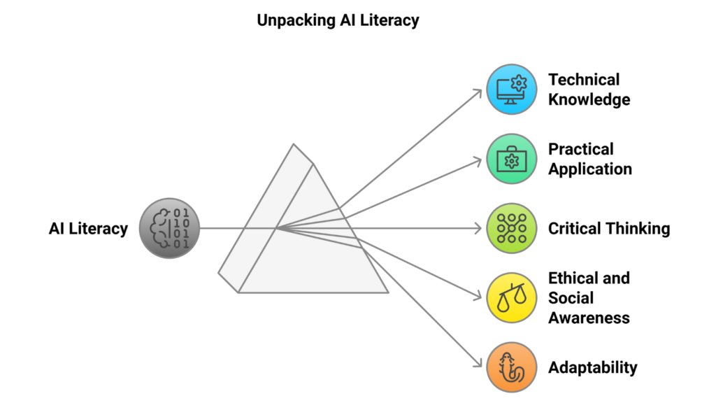 AI Literacy
