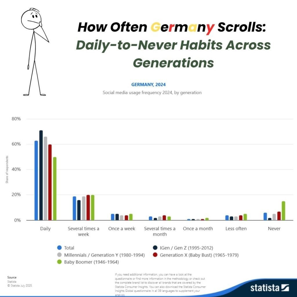 The Effects of Social Media Intergenerational Usage and AI-Driven Disinformation in the Digital Society