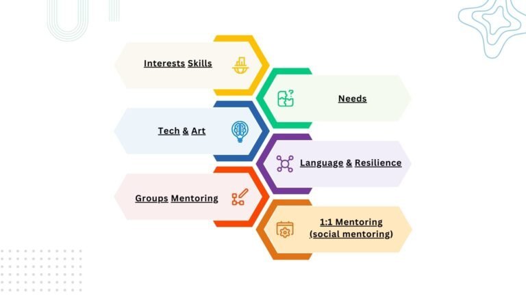 Empowering Youth Through Skill-Based Mentoring